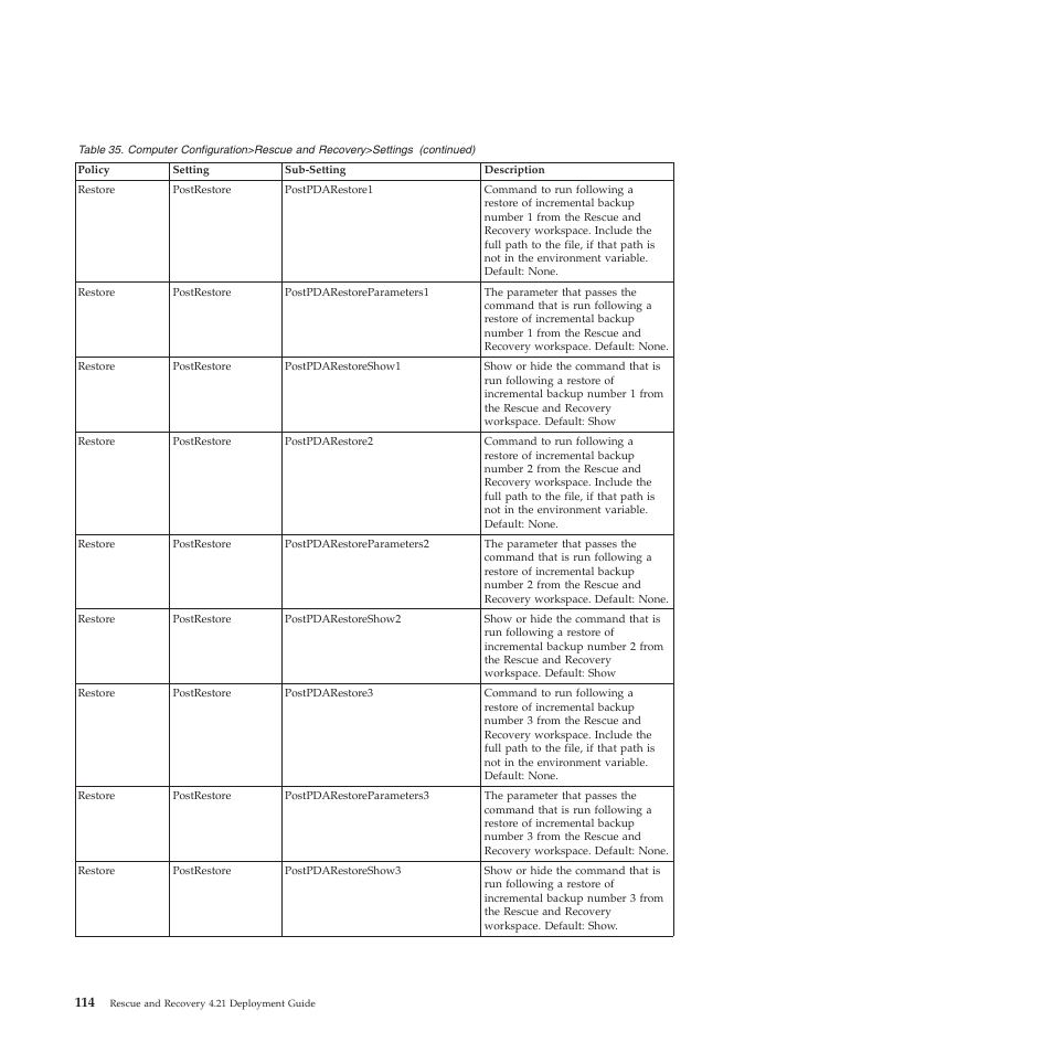 Lenovo ThinkPad R61i User Manual | Page 122 / 156