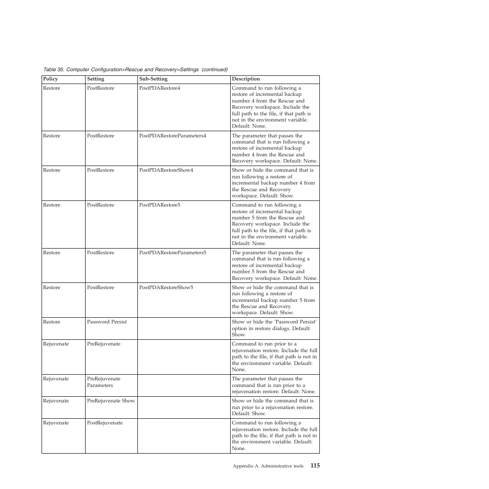 Lenovo ThinkPad R61i User Manual | Page 123 / 156