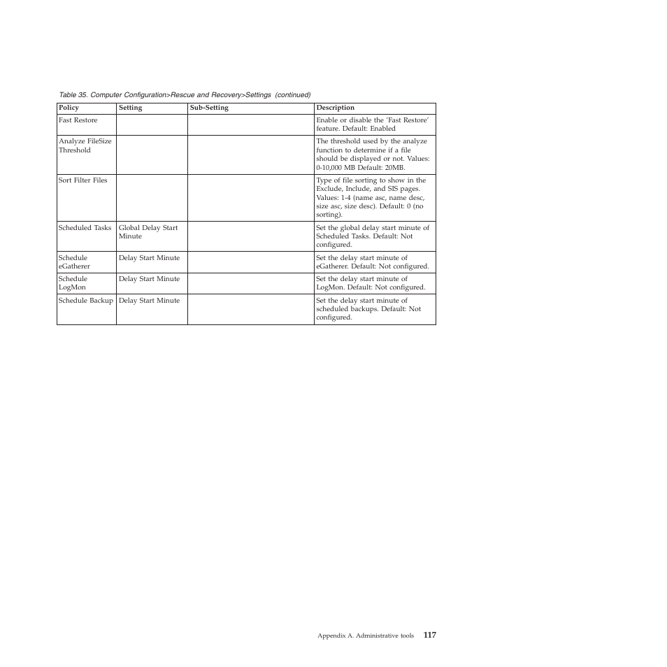 Lenovo ThinkPad R61i User Manual | Page 125 / 156