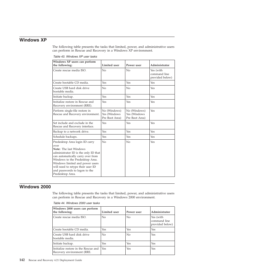 Windows xp, Windows 2000 | Lenovo ThinkPad R61i User Manual | Page 150 / 156