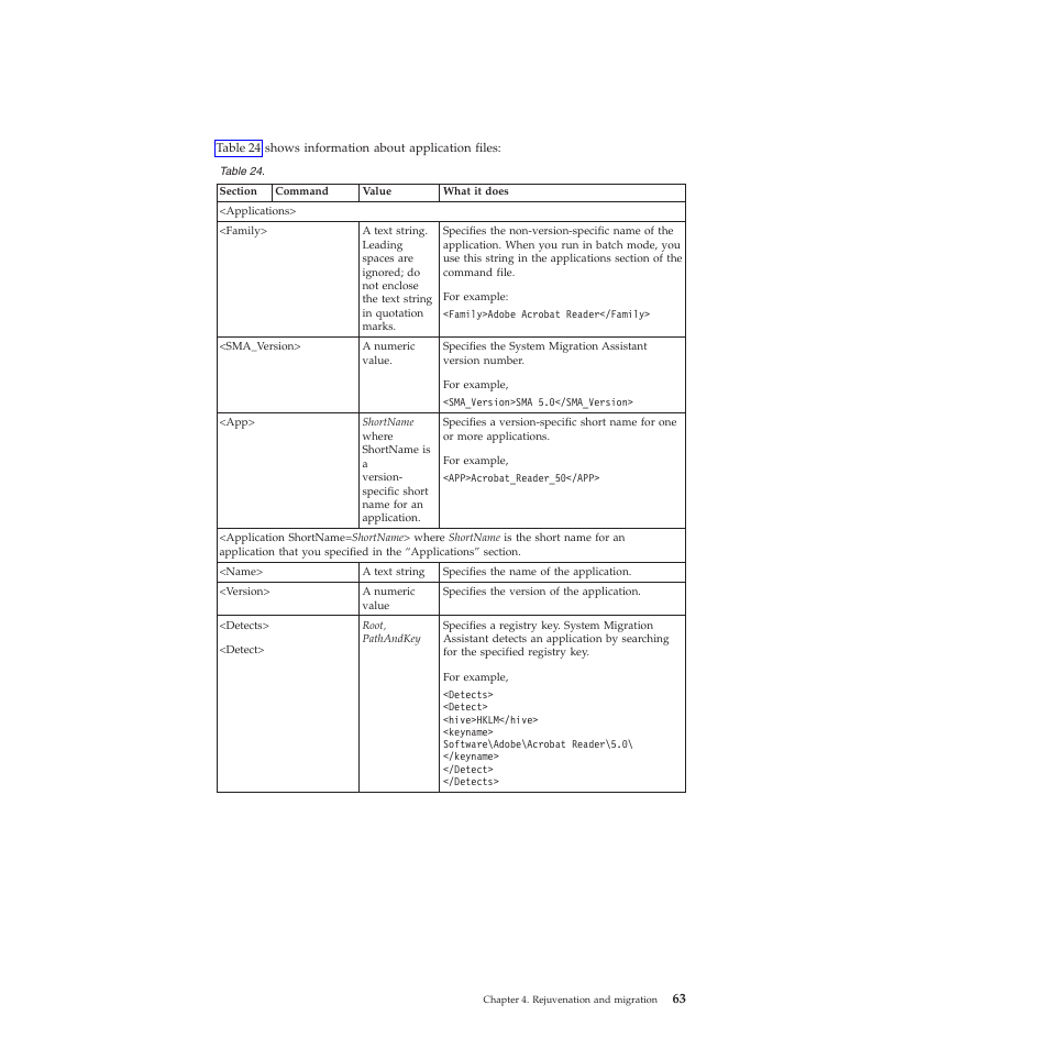 Lenovo ThinkPad R61i User Manual | Page 71 / 156