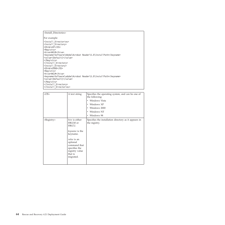 Lenovo ThinkPad R61i User Manual | Page 72 / 156