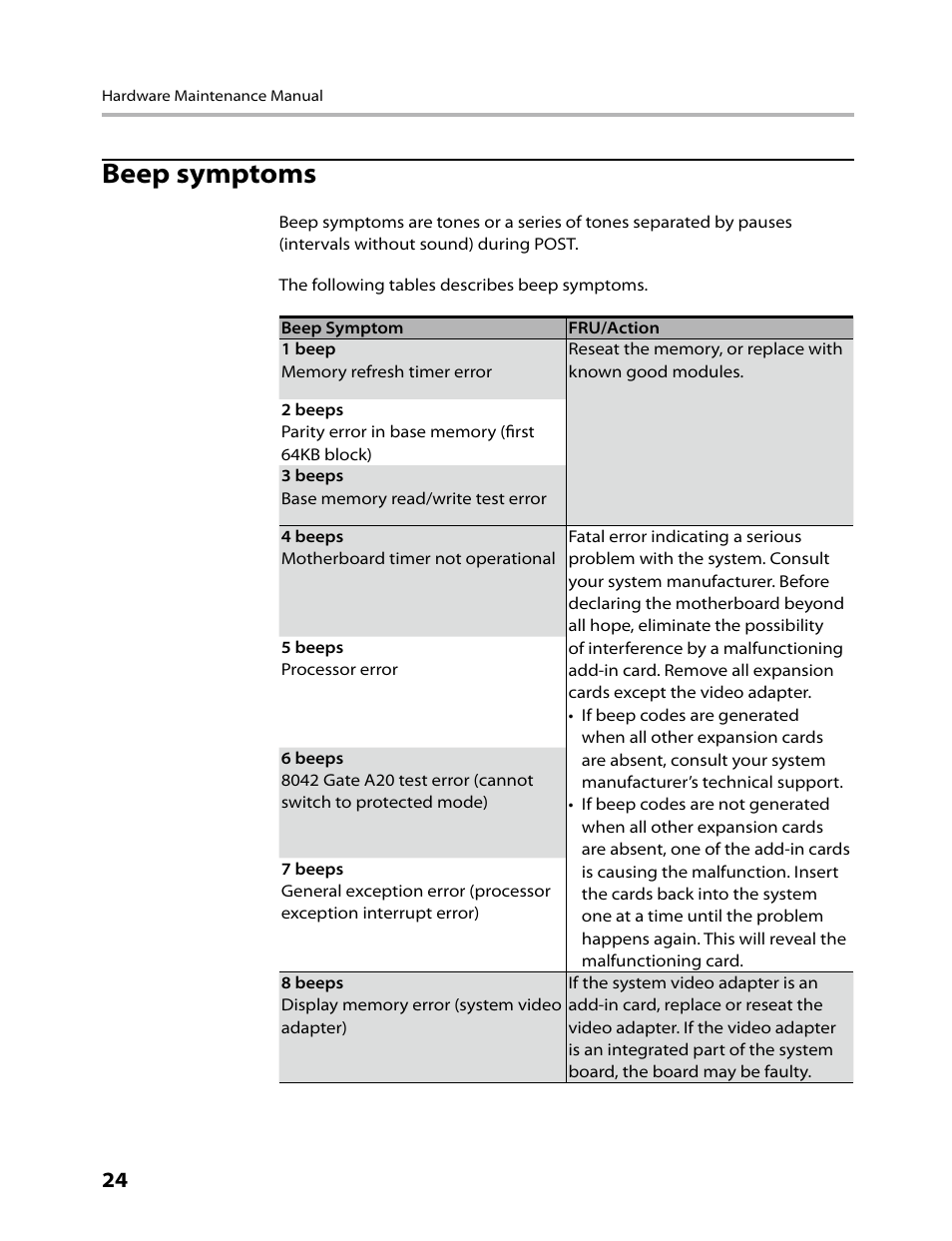 Beep symptoms | Lenovo IdeaCentre K330B User Manual | Page 26 / 57