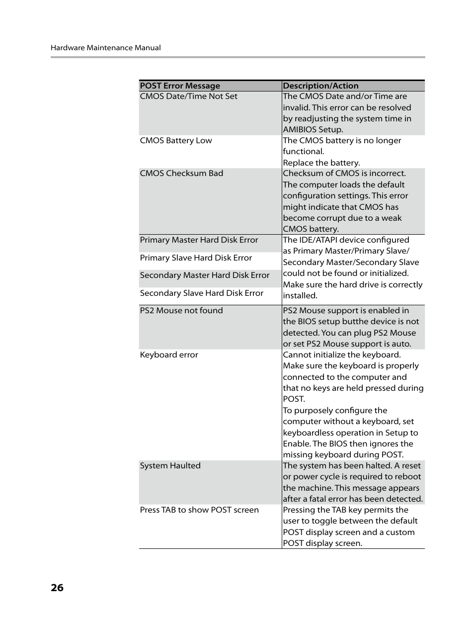Lenovo IdeaCentre K330B User Manual | Page 28 / 57