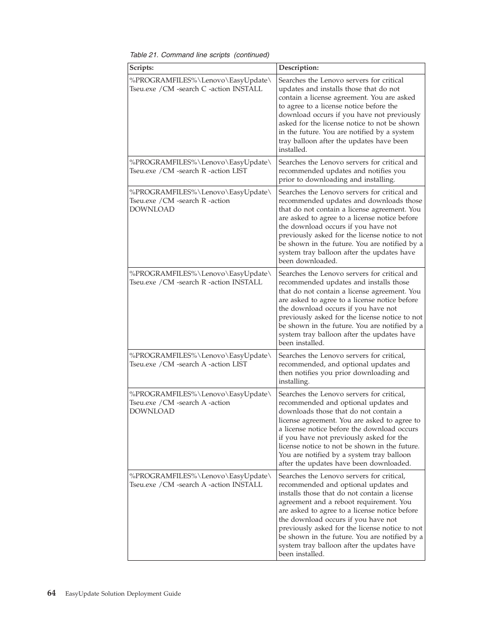 Lenovo ThinkServer RS110 User Manual | Page 70 / 84