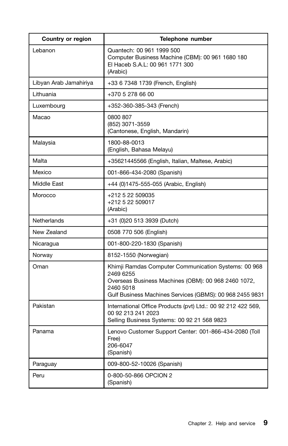 Lenovo ThinkServer TS140 User Manual | Page 25 / 46