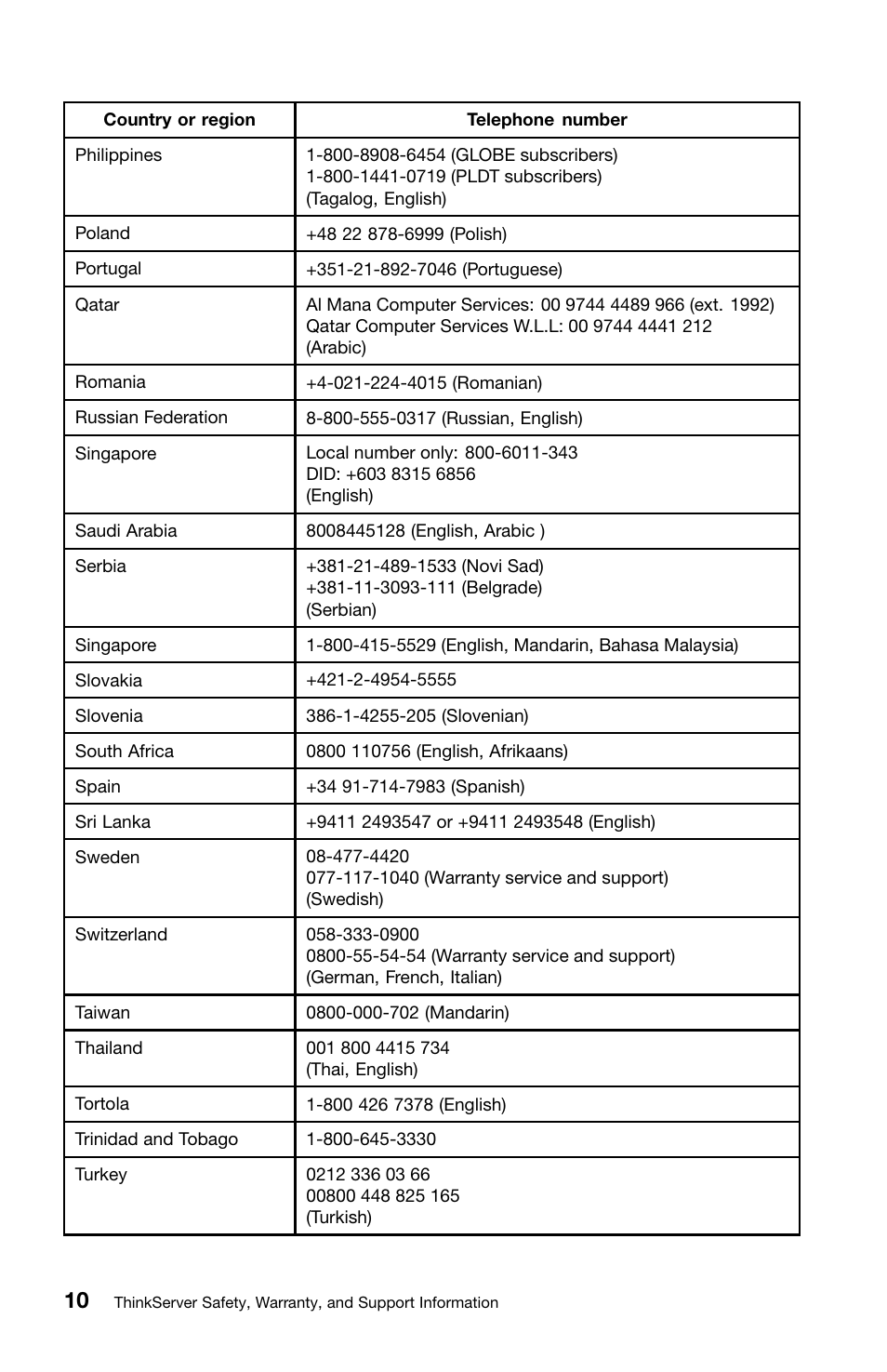 Lenovo ThinkServer TS140 User Manual | Page 26 / 46