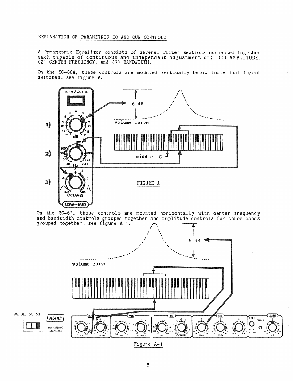 Ashly Parametric Equalizers SC-63 User Manual | Page 7 / 22