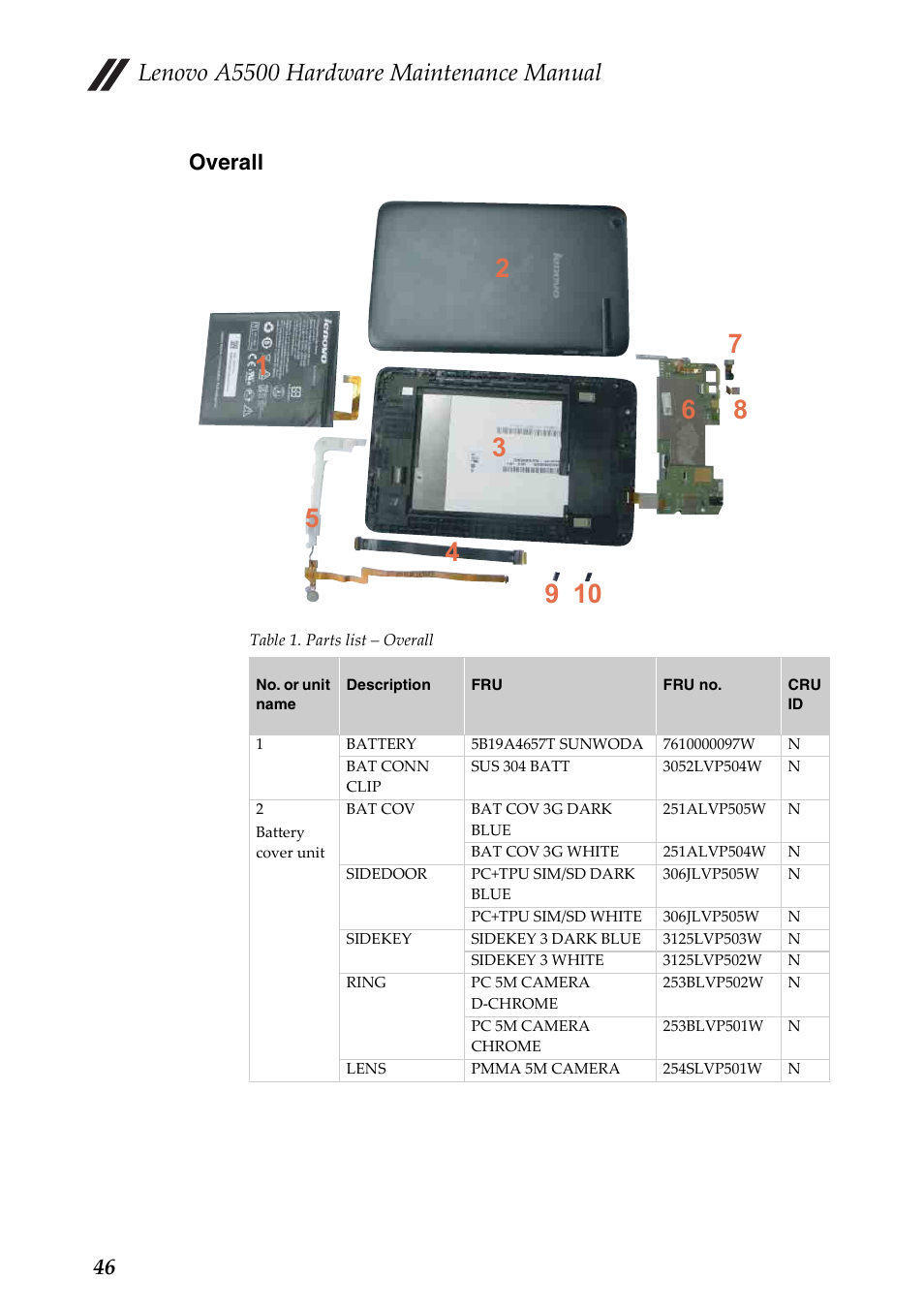 Overall, Lenovo a5500 hardware maintenance manual, 46 overall | Lenovo A8-50 Tablet User Manual | Page 50 / 54