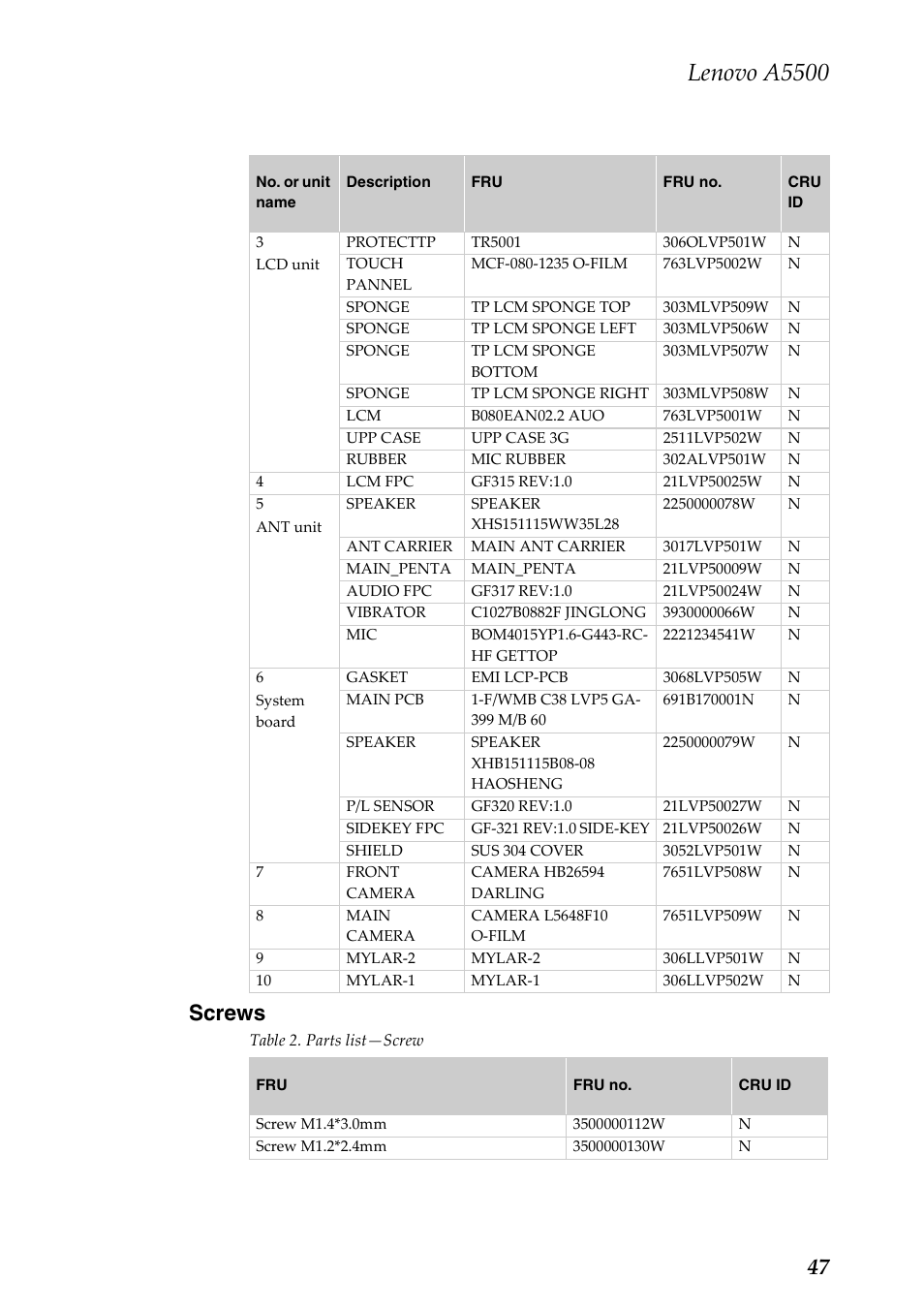 Screws, Lenovo a5500, 47 screws | Lenovo A8-50 Tablet User Manual | Page 51 / 54