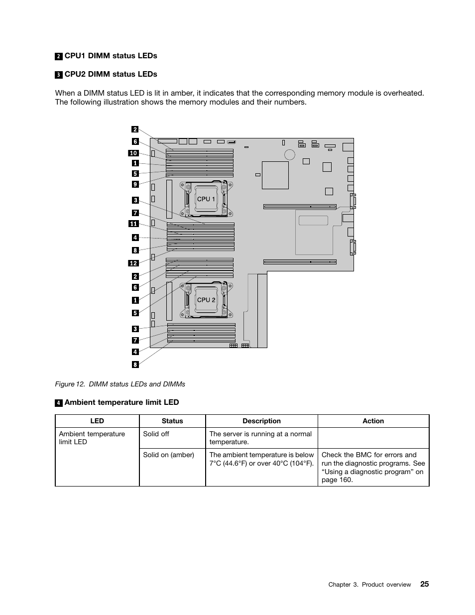 Lenovo ThinkServer RD630 User Manual | Page 37 / 196