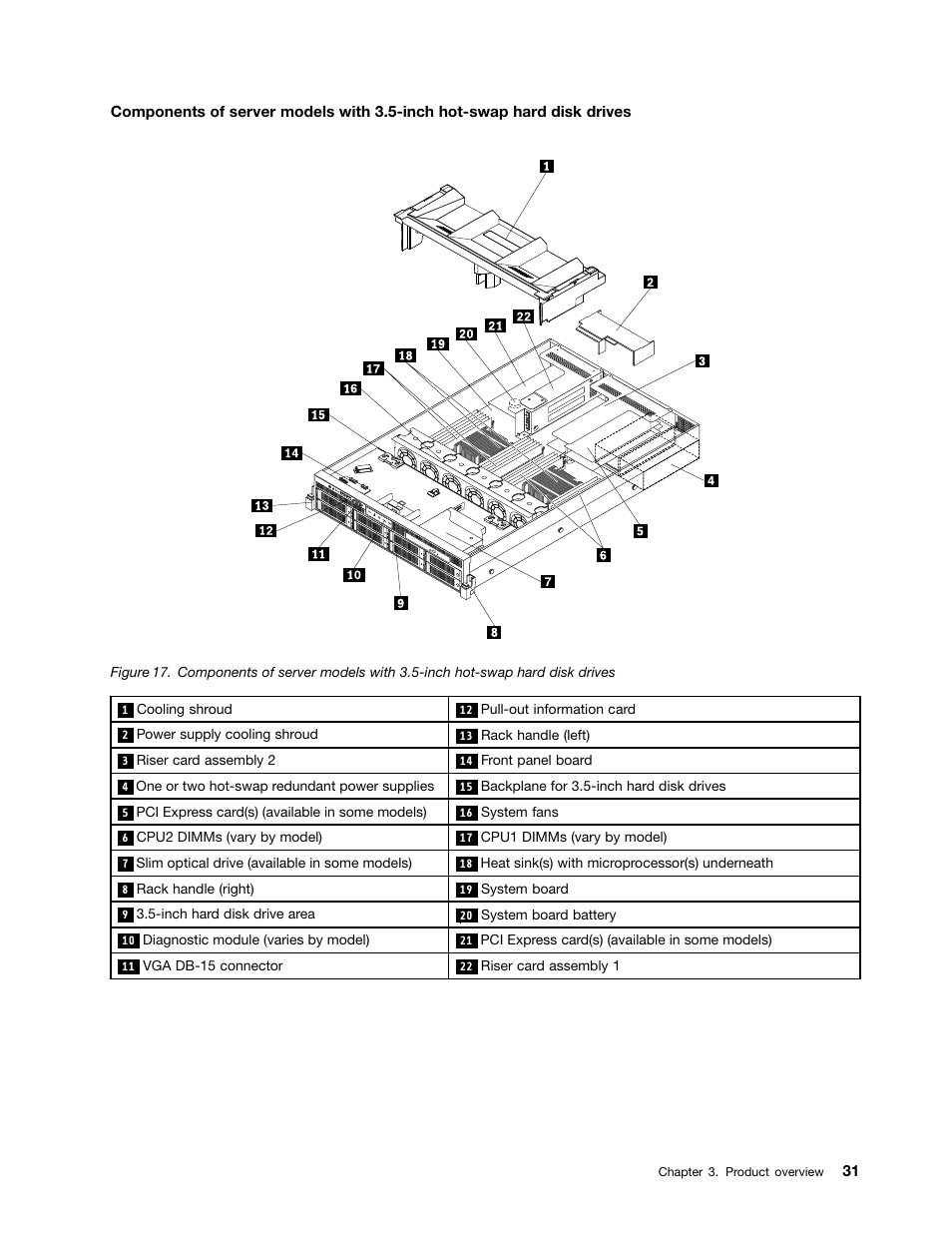 Lenovo ThinkServer RD630 User Manual | Page 43 / 196