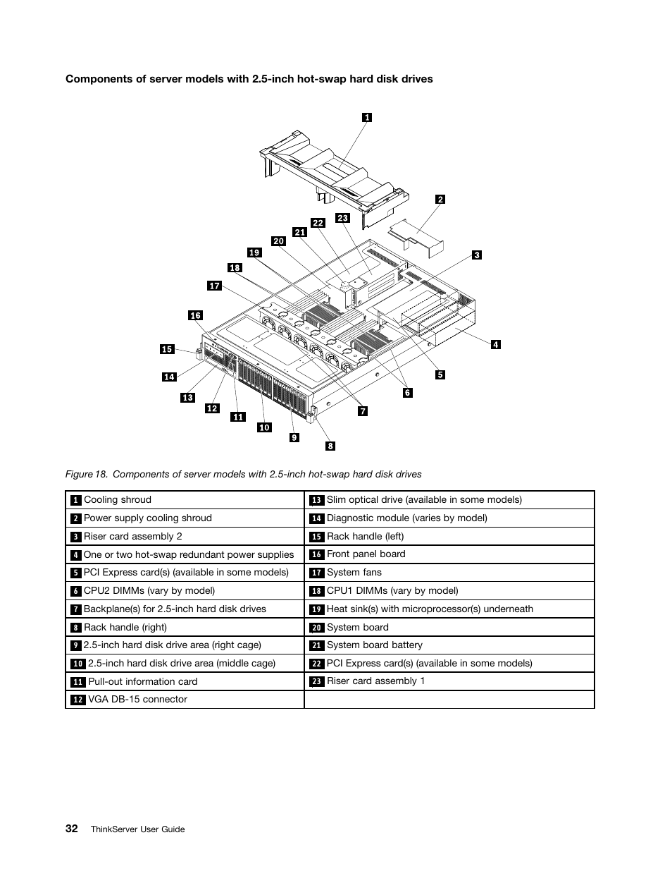 Lenovo ThinkServer RD630 User Manual | Page 44 / 196