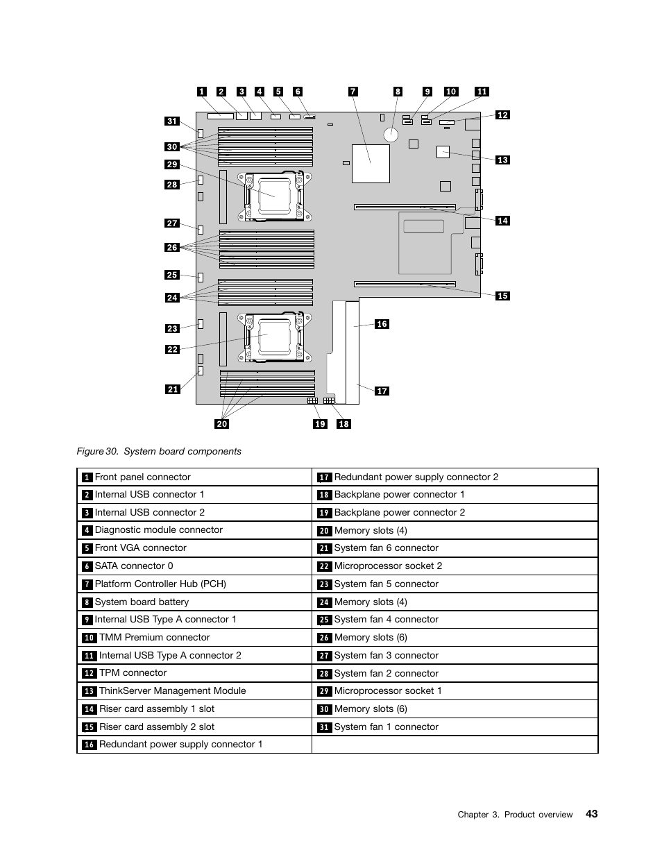 Lenovo ThinkServer RD630 User Manual | Page 55 / 196