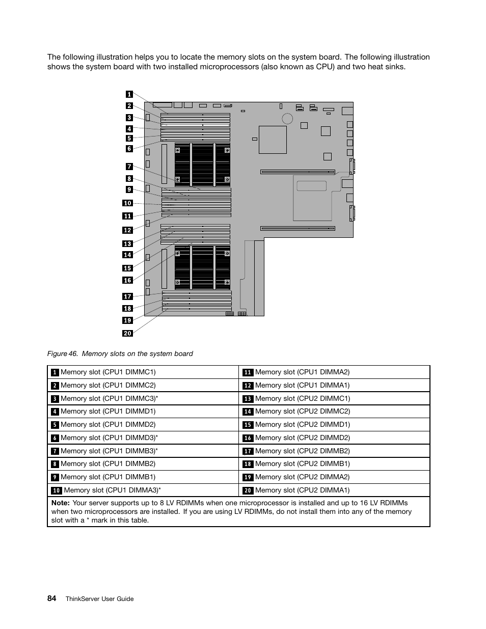 Lenovo ThinkServer RD630 User Manual | Page 96 / 196