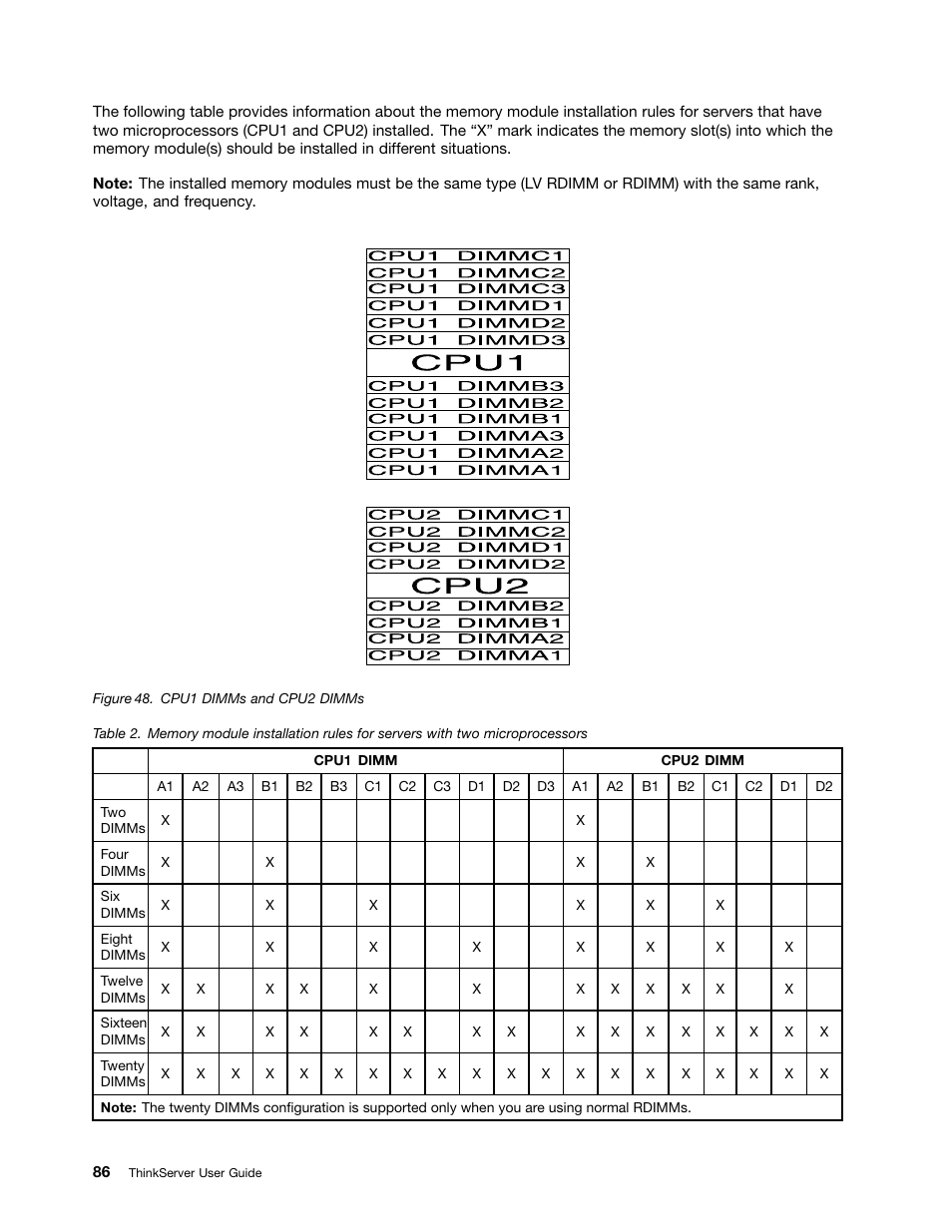 Lenovo ThinkServer RD630 User Manual | Page 98 / 196