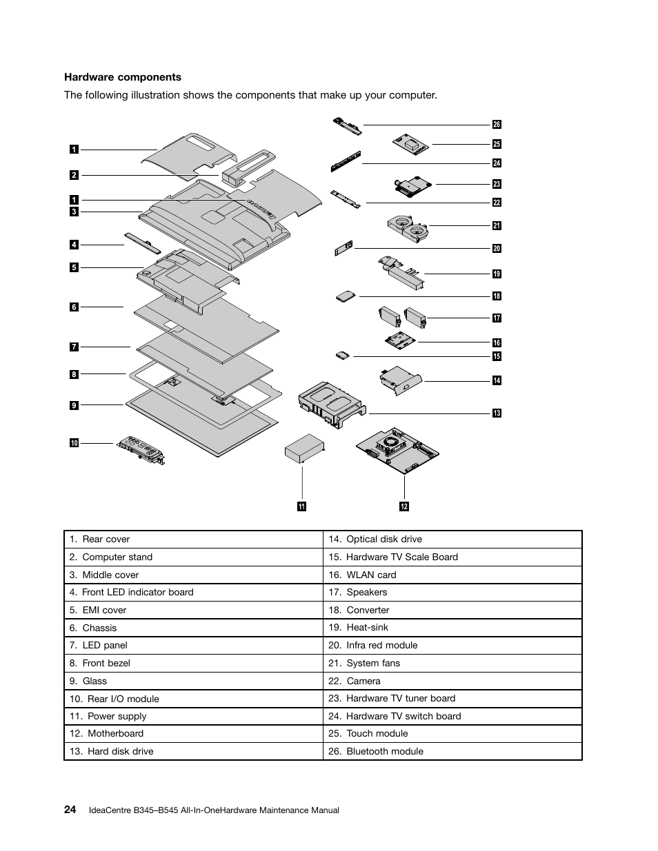Lenovo IdeaCentre B345 All-in-One User Manual | Page 30 / 69