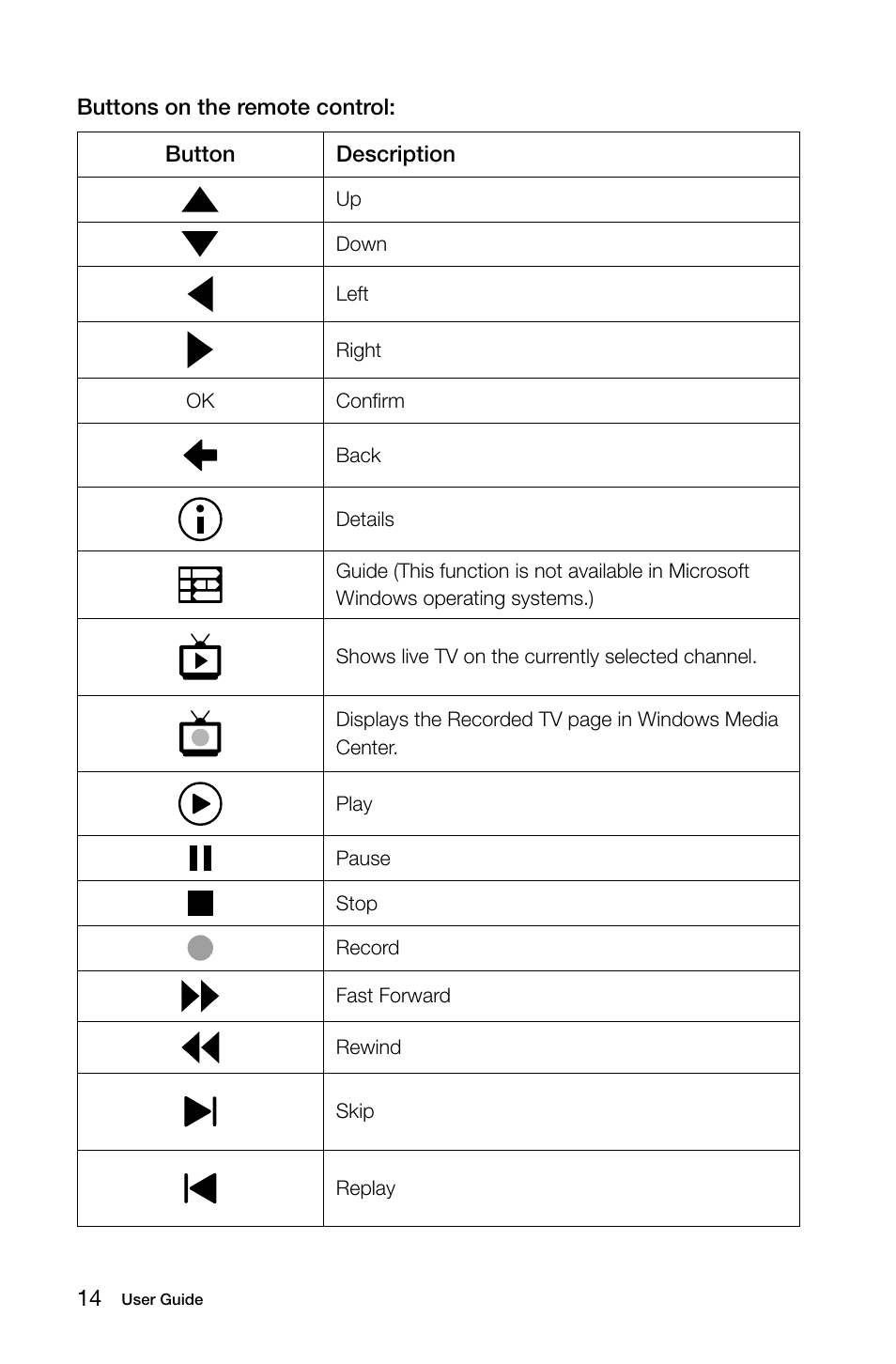 Lenovo C315 All-In-One User Manual | Page 19 / 57