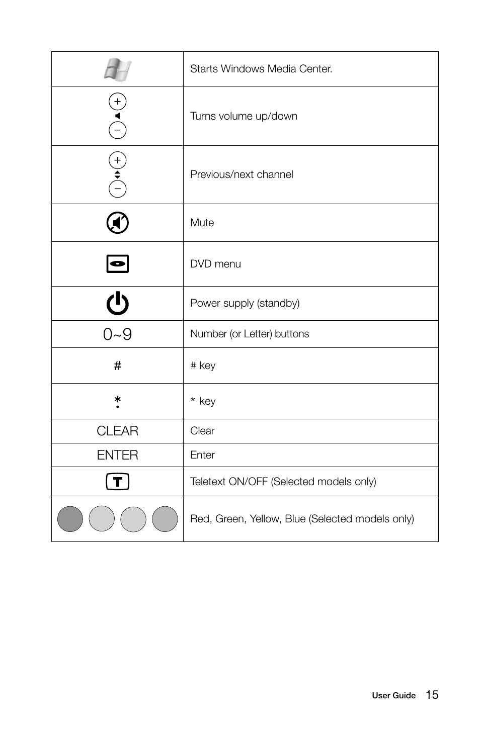 Clear, Enter | Lenovo C315 All-In-One User Manual | Page 20 / 57