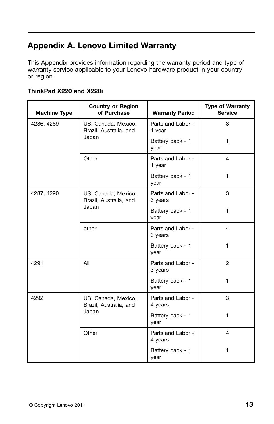 Appendix a. lenovo limited warranty | Lenovo ThinkPad X220 Tablet User Manual | Page 27 / 46
