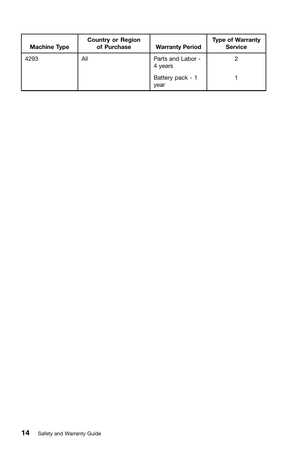 Lenovo ThinkPad X220 Tablet User Manual | Page 28 / 46