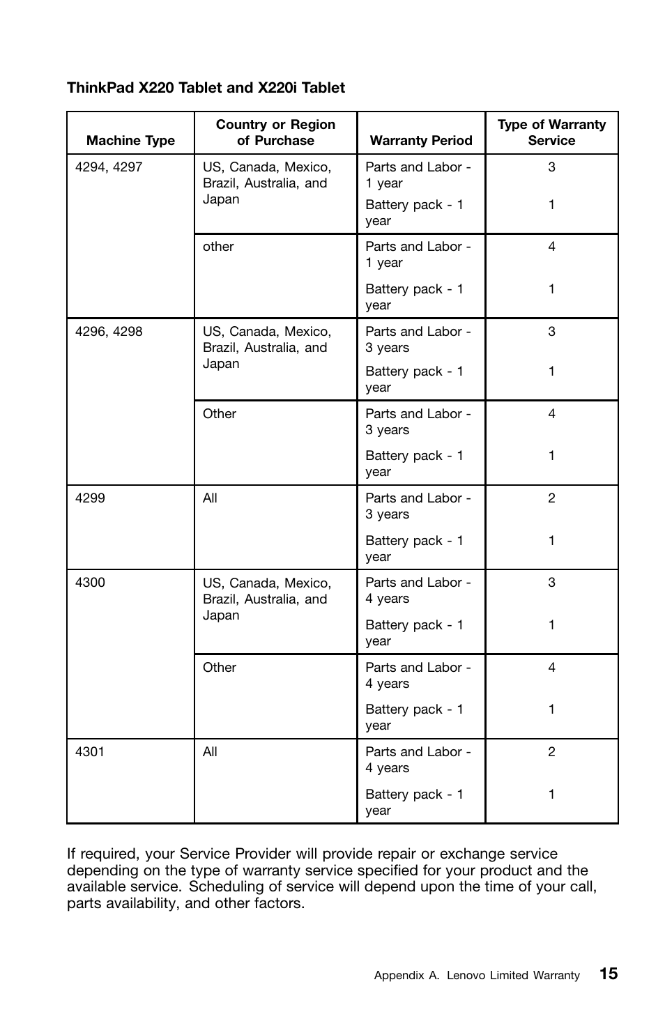 Lenovo ThinkPad X220 Tablet User Manual | Page 29 / 46