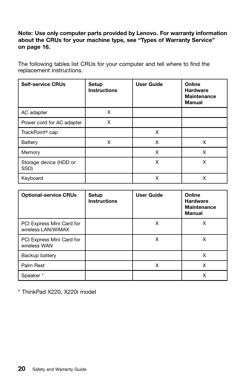 Lenovo ThinkPad X220 Tablet User Manual | Page 34 / 46