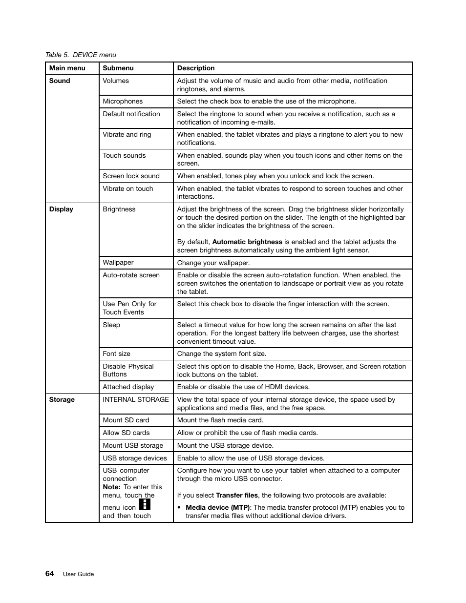 Lenovo ThinkPad Tablet User Manual | Page 72 / 100