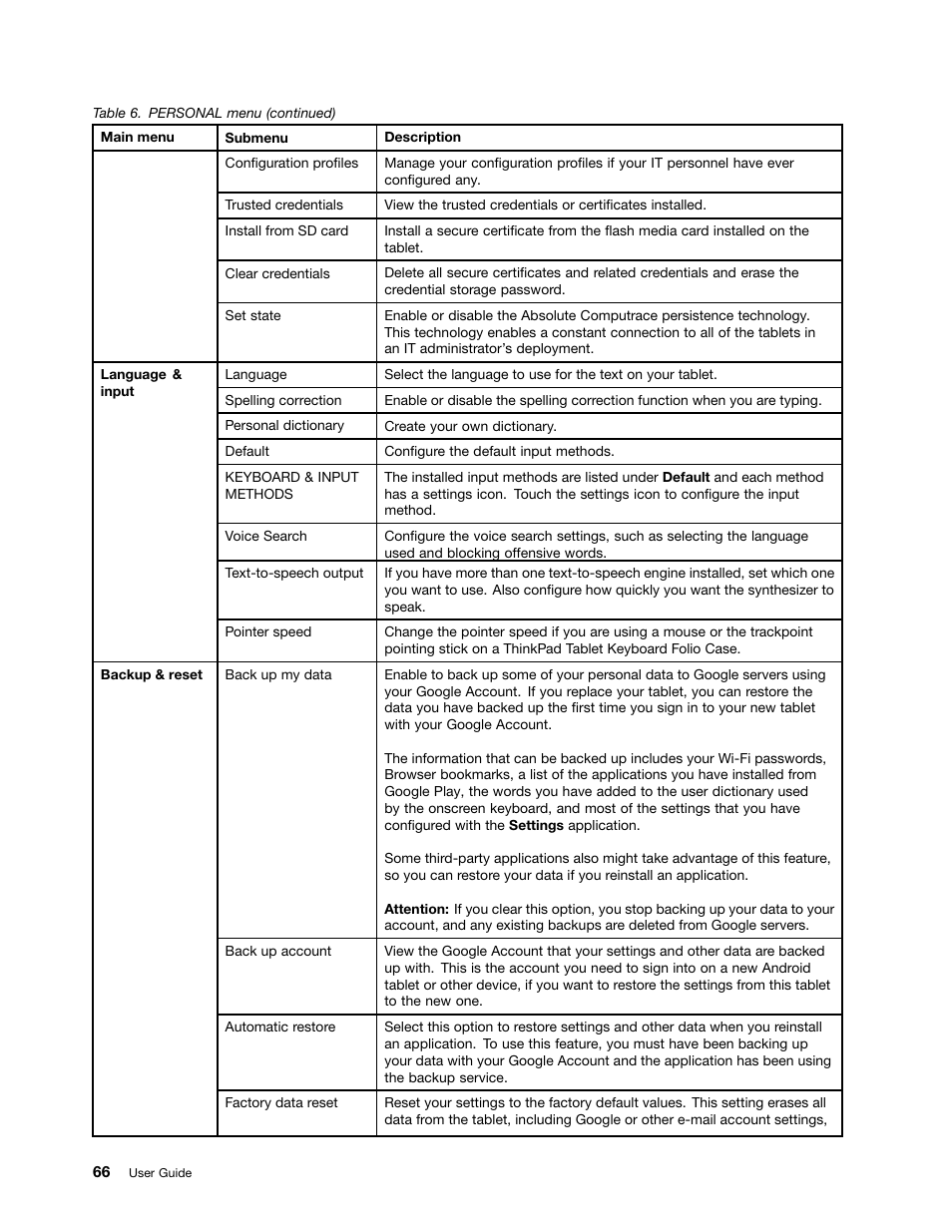 Lenovo ThinkPad Tablet User Manual | Page 74 / 100