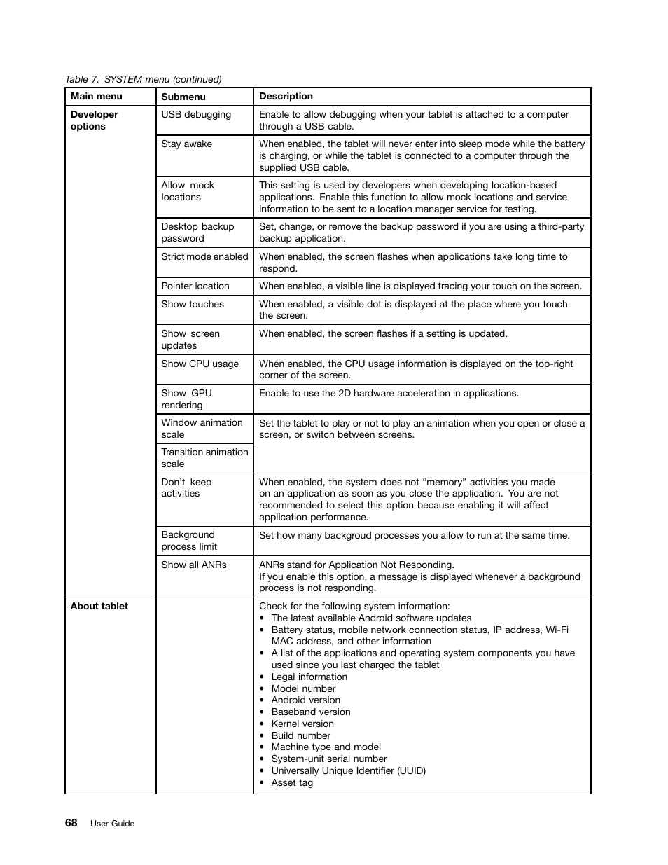 Lenovo ThinkPad Tablet User Manual | Page 76 / 100
