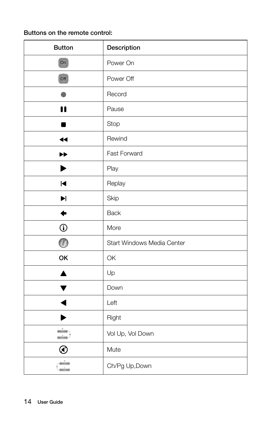 Lenovo IdeaCentre B510 User Manual | Page 19 / 55