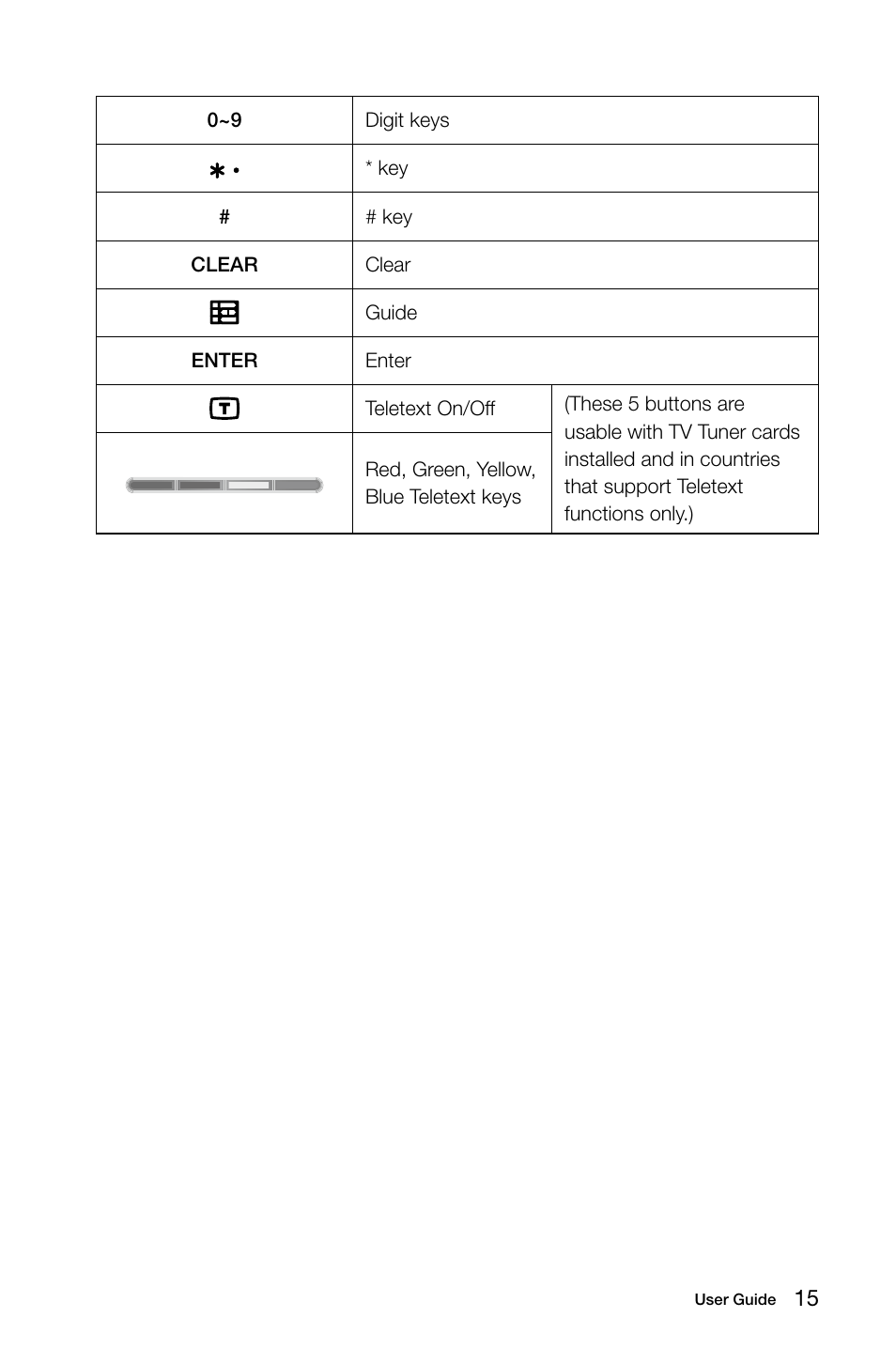 Lenovo IdeaCentre B510 User Manual | Page 20 / 55