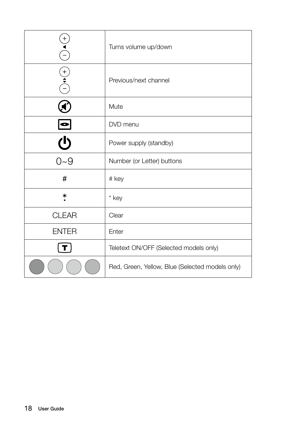 Clear, Enter | Lenovo IdeaCentre B510 User Manual | Page 23 / 55