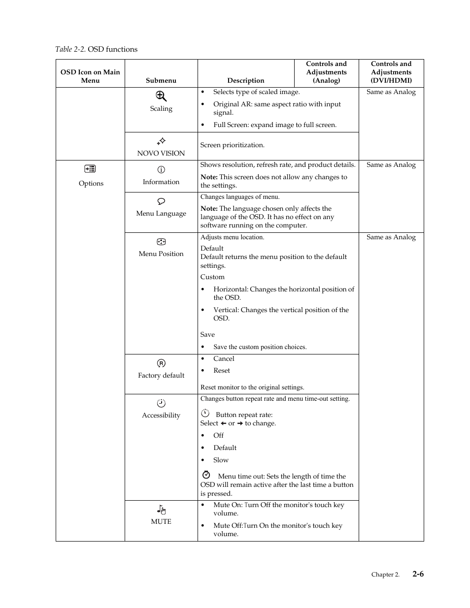 Lenovo LI2721s Wide Flat Panel Monitor User Manual | Page 17 / 32