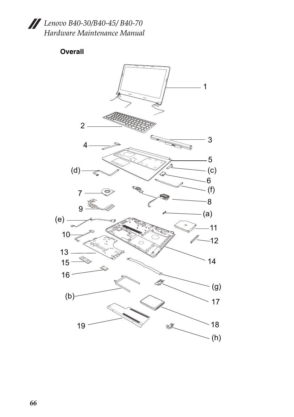 Overall | Lenovo B40-30 Notebook User Manual | Page 70 / 85