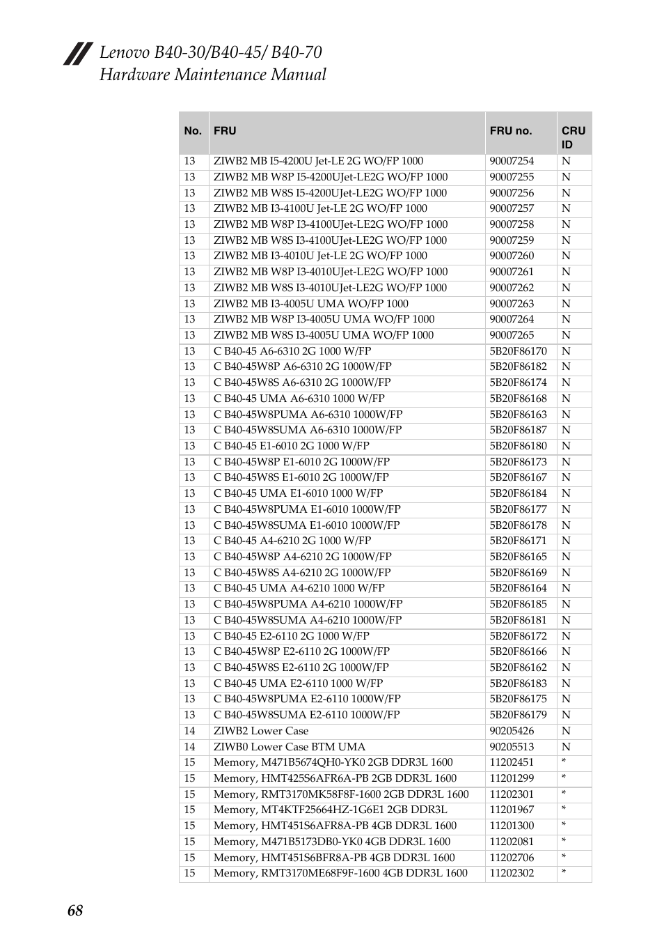 Lenovo B40-30 Notebook User Manual | Page 72 / 85