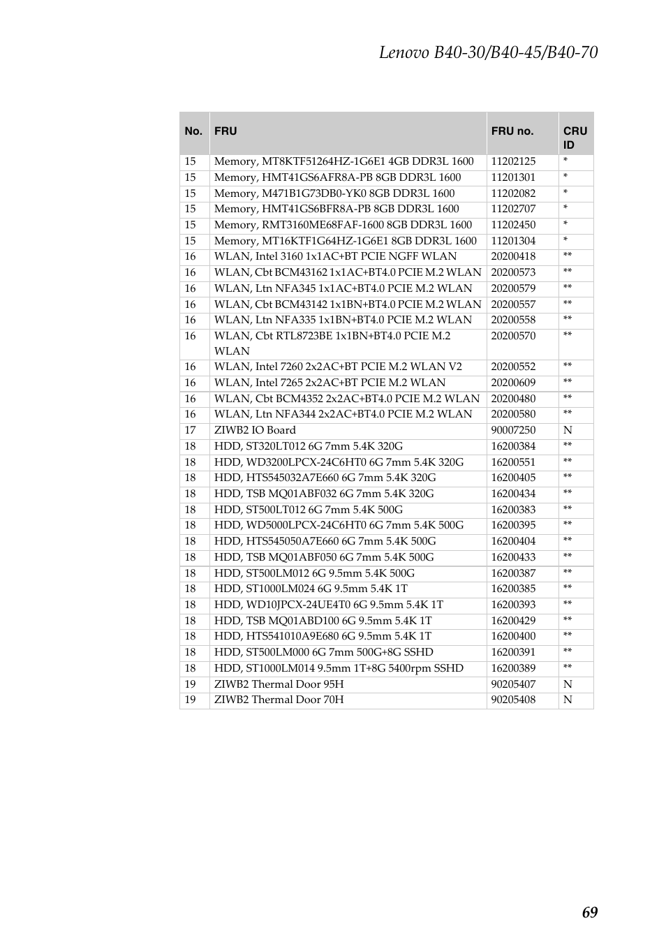 Lenovo B40-30 Notebook User Manual | Page 73 / 85