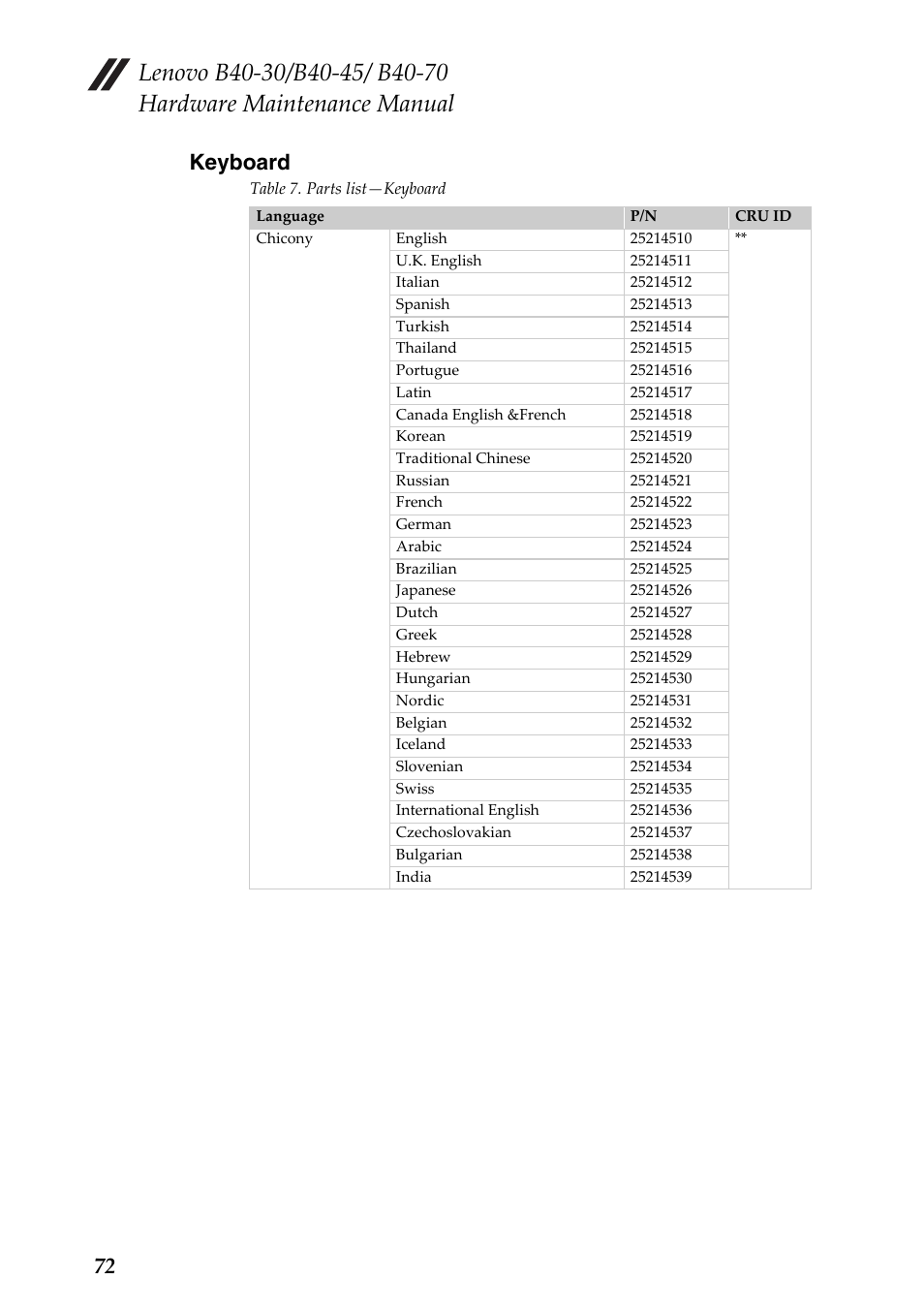 Keyboard, 72 keyboard | Lenovo B40-30 Notebook User Manual | Page 76 / 85