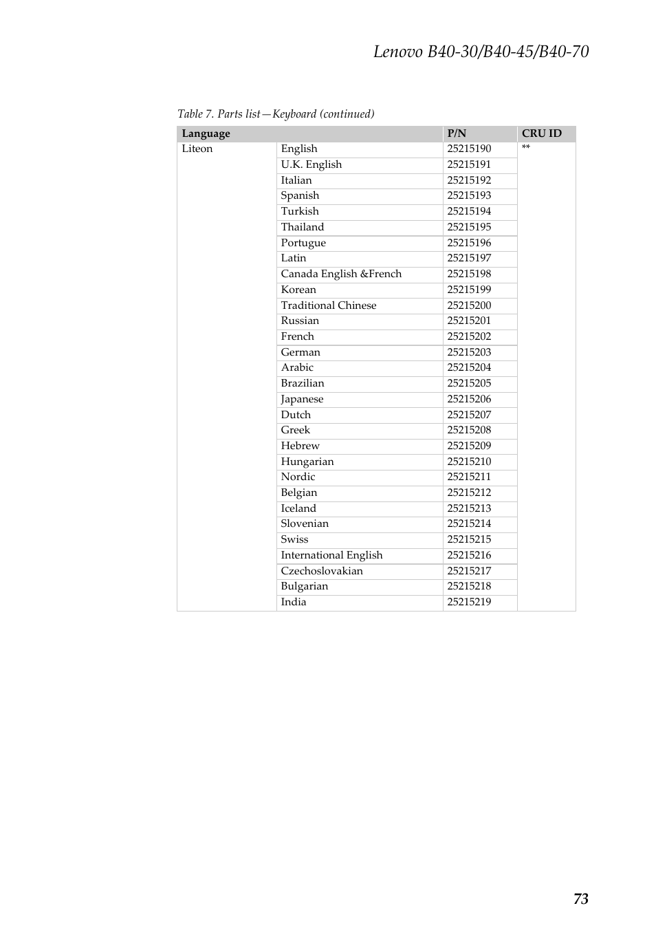 Lenovo B40-30 Notebook User Manual | Page 77 / 85