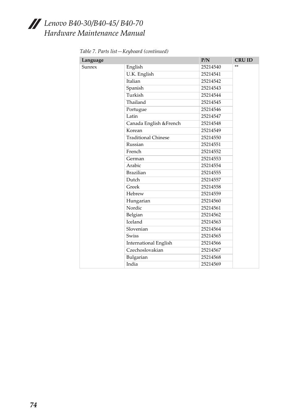 Lenovo B40-30 Notebook User Manual | Page 78 / 85