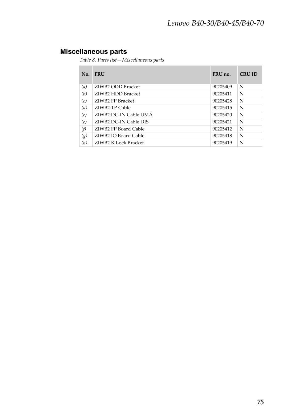 Miscellaneous parts, 75 miscellaneous parts | Lenovo B40-30 Notebook User Manual | Page 79 / 85