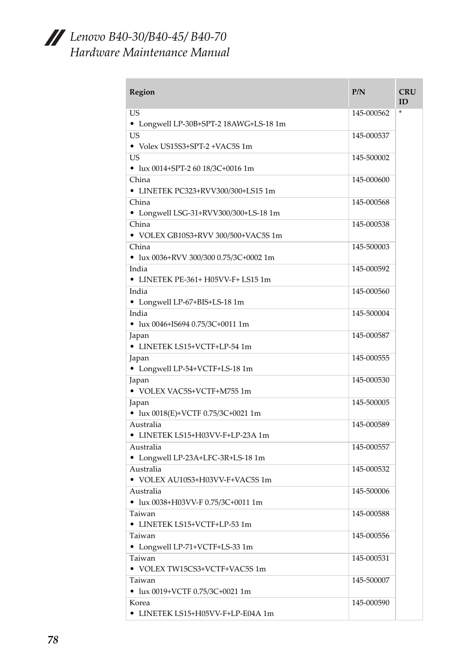 Lenovo B40-30 Notebook User Manual | Page 82 / 85
