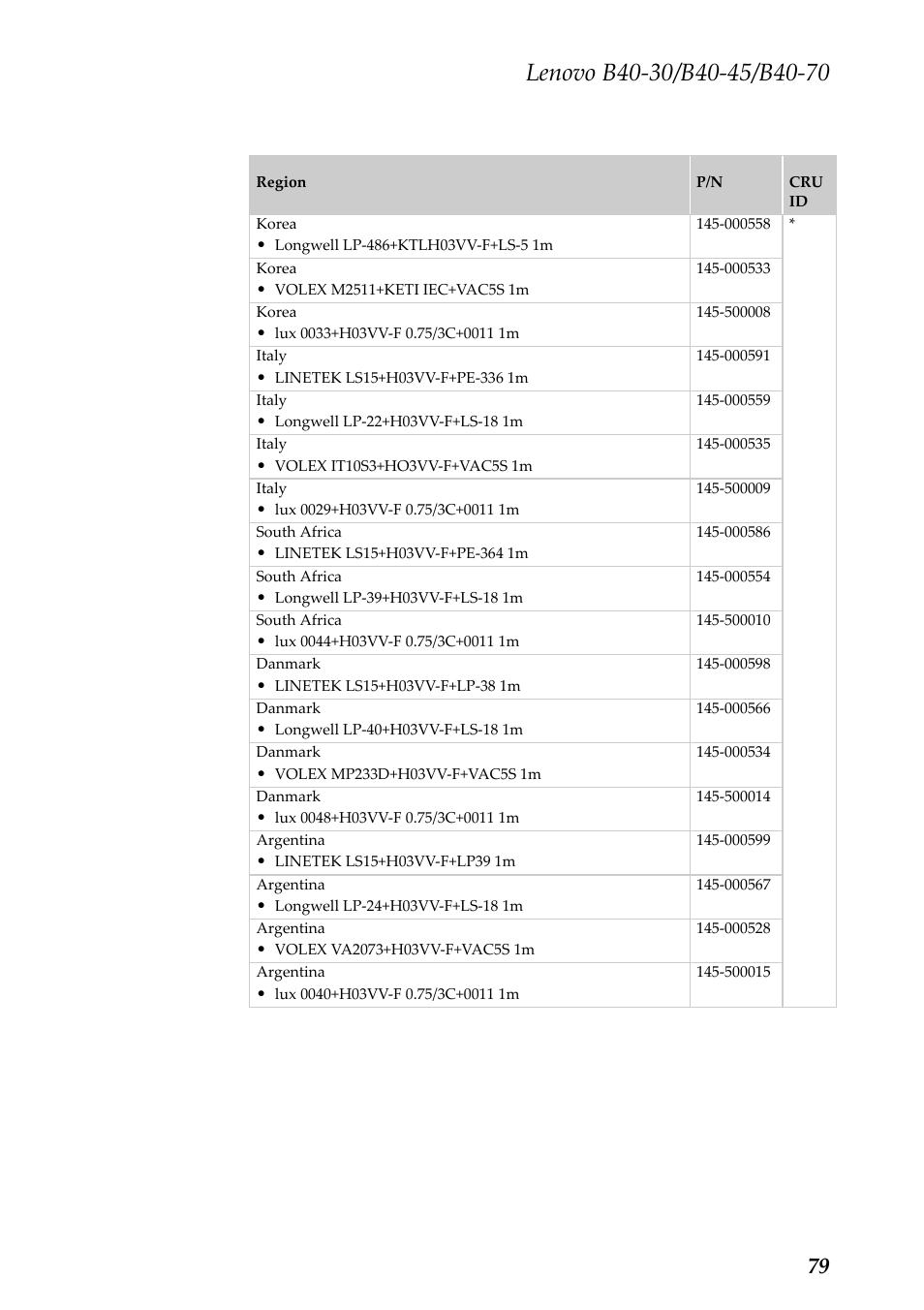 Lenovo B40-30 Notebook User Manual | Page 83 / 85