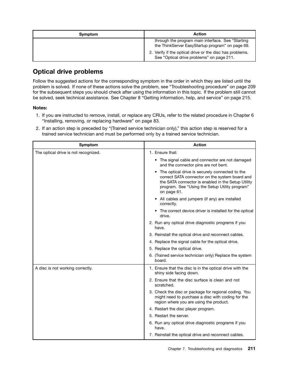 Optical drive problems | Lenovo ThinkServer TD340 User Manual | Page 223 / 246