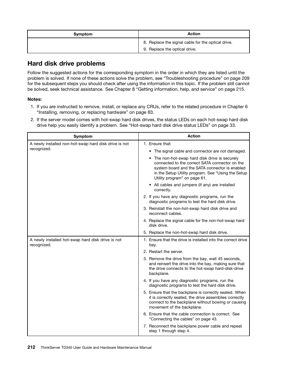 Hard disk drive problems | Lenovo ThinkServer TD340 User Manual | Page 224 / 246