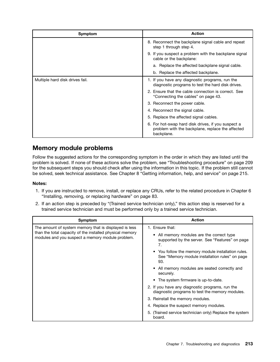 Memory module problems | Lenovo ThinkServer TD340 User Manual | Page 225 / 246