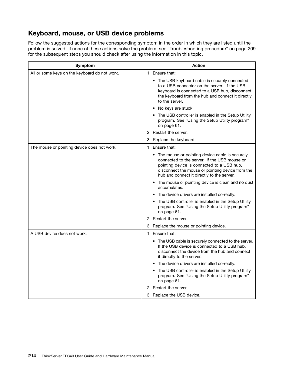 Keyboard, mouse, or usb device problems | Lenovo ThinkServer TD340 User Manual | Page 226 / 246