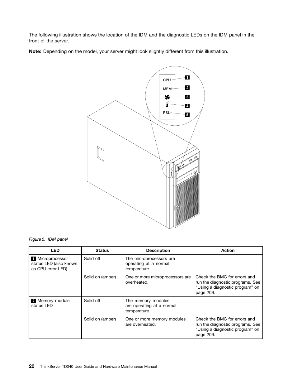 Lenovo ThinkServer TD340 User Manual | Page 32 / 246