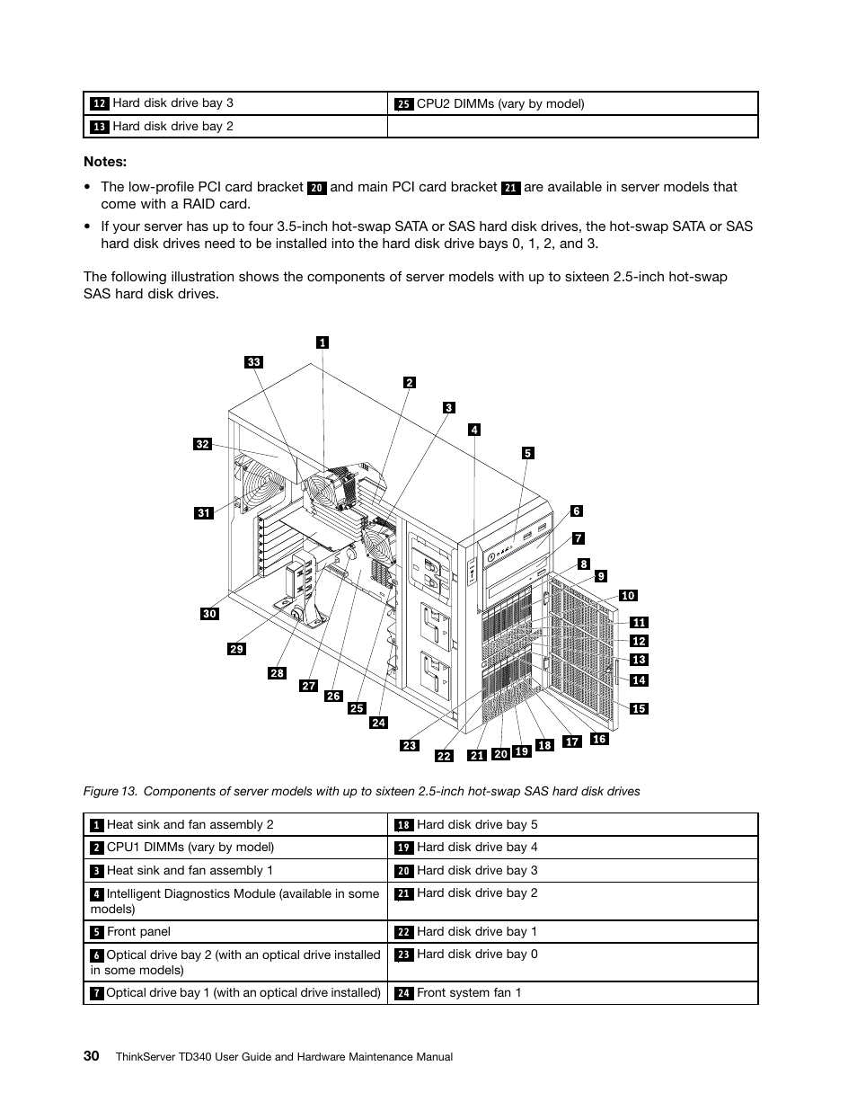 Lenovo ThinkServer TD340 User Manual | Page 42 / 246