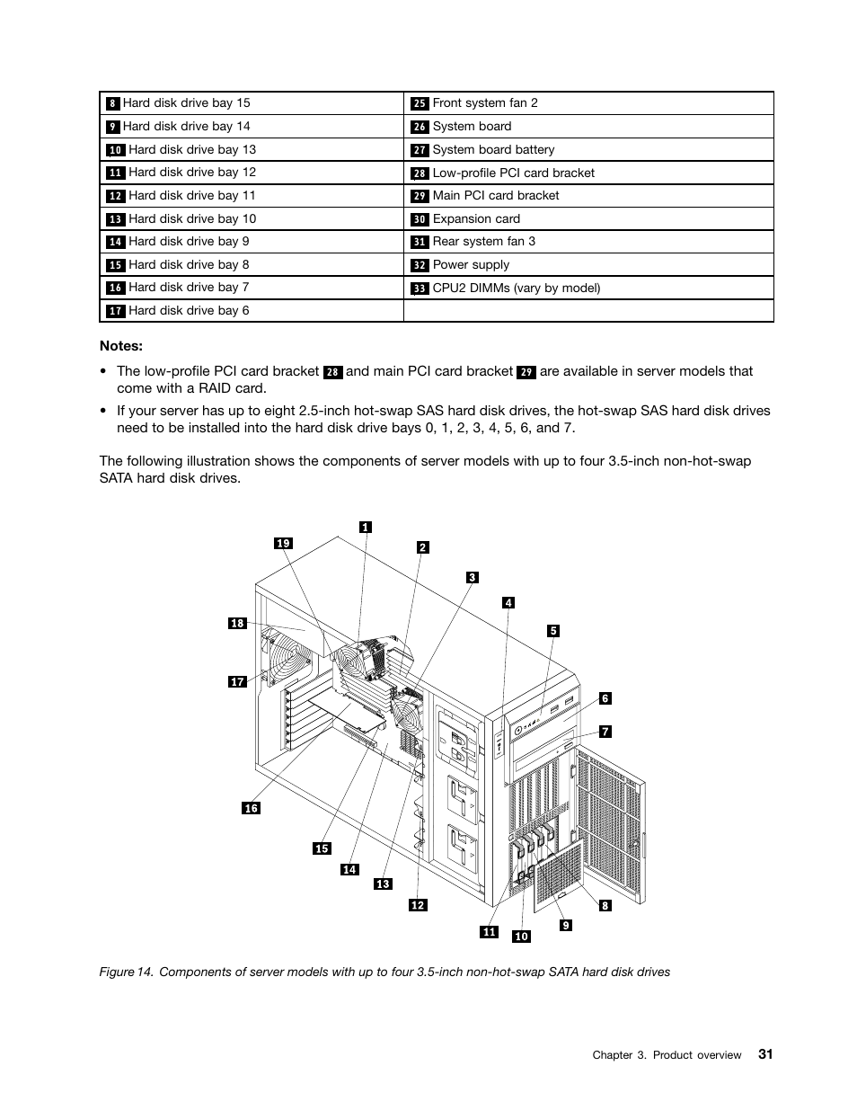 Lenovo ThinkServer TD340 User Manual | Page 43 / 246